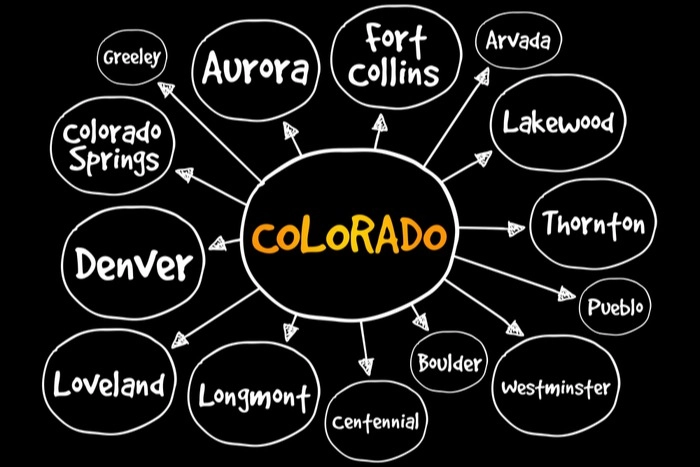 The Best Times to Buy or Sell a House in Colorado | Sell Your House -