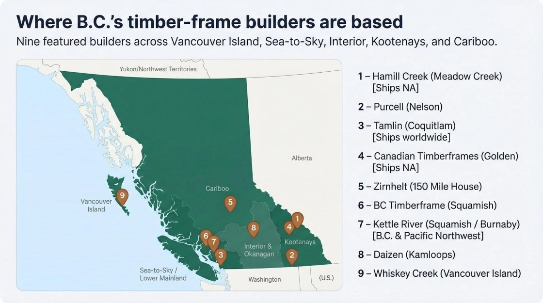 9 Trusted Timber Frame Home Builders in British Columbia (Cost & Transparency Guide)
