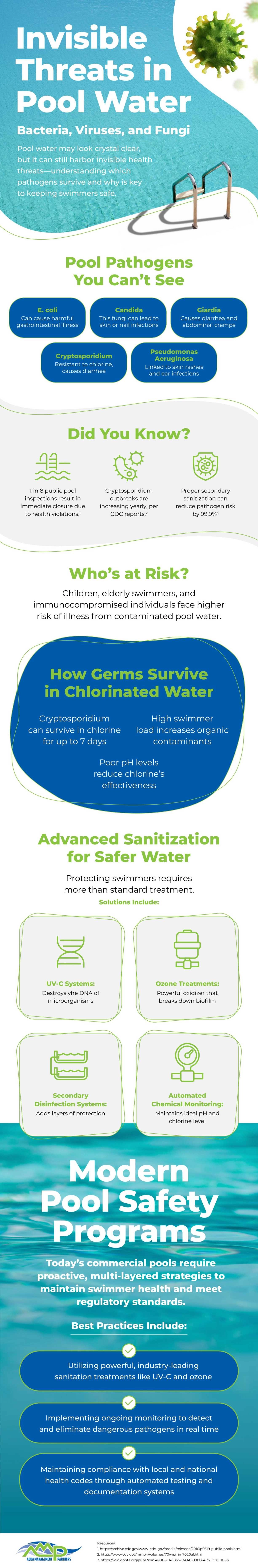 Under the Surface: The Science and Strategy of Safe Pool Water