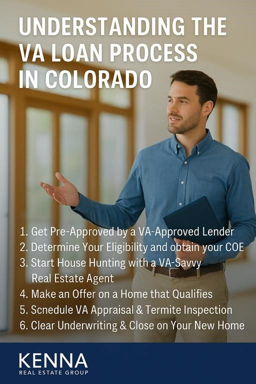 Step-by-Step VA Loan Process in Colorado | Kenna Real Estate Group