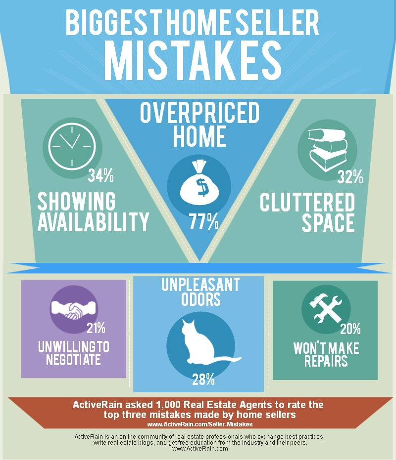 WARNING! Biggest Home Seller Mistakes