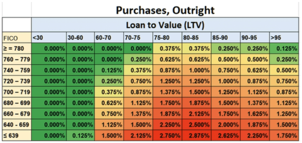 LLPA Home Purchase