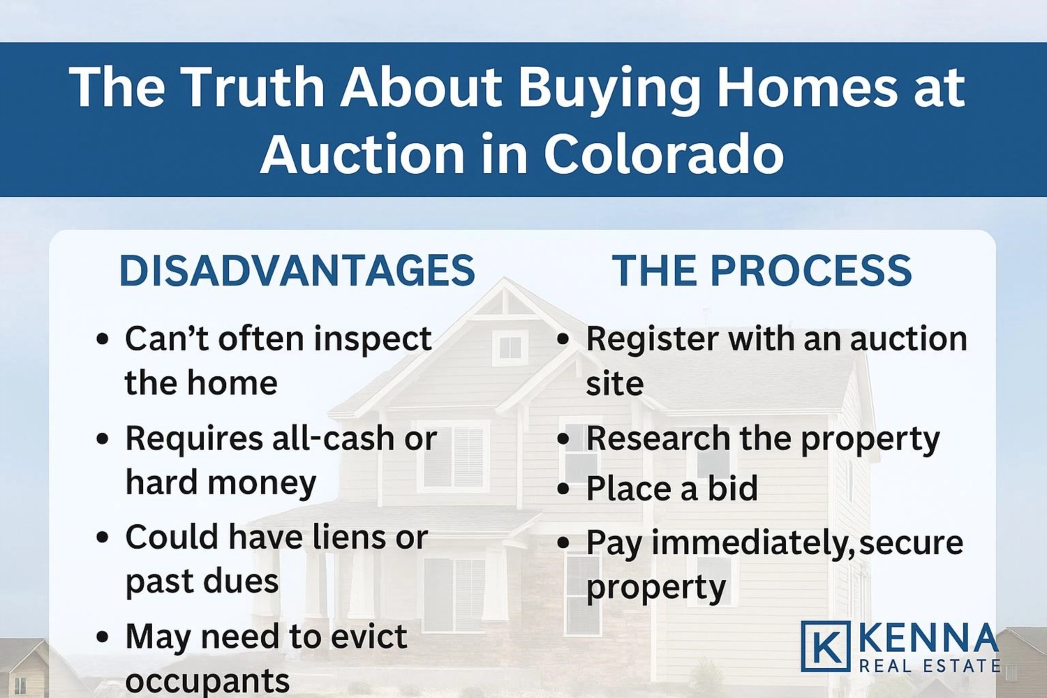 Online Real Estate Auctions in Colorado | Pros, Cons, & Step-by-Step Process | Kenna Real Estate