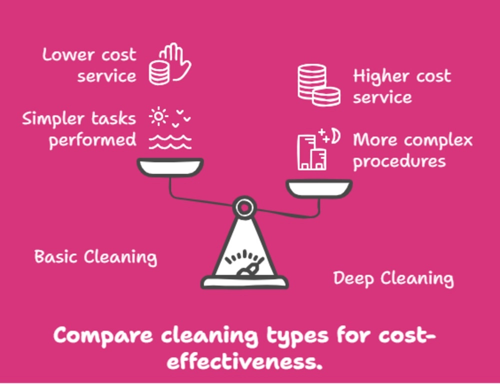 How to price an office cleaning job in Austin, TX