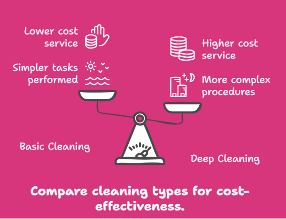How to price an office cleaning job in Austin, TX