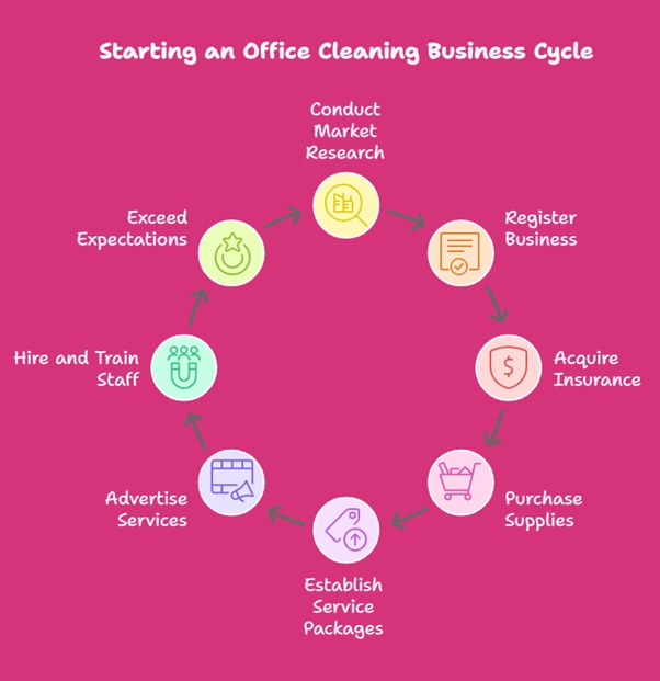 How to price an office cleaning job in Austin, TX
