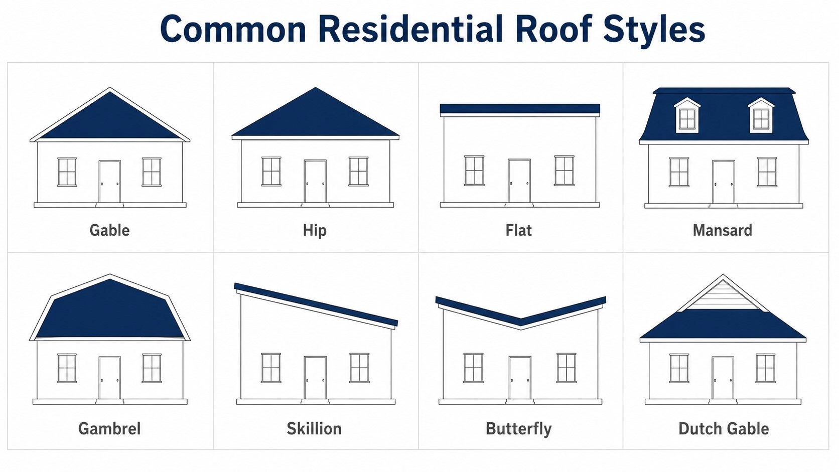How to Choose a Roofing Style: A Practical Guide for Homeowners
