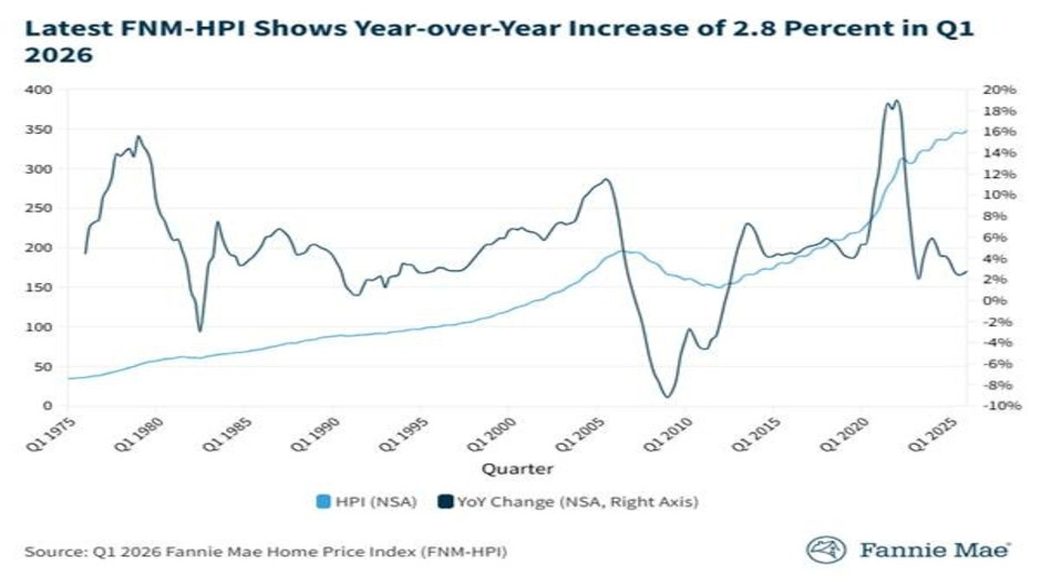 How Strategic Real Estate Partnerships Are Shaping Smarter Property Investment in 2026