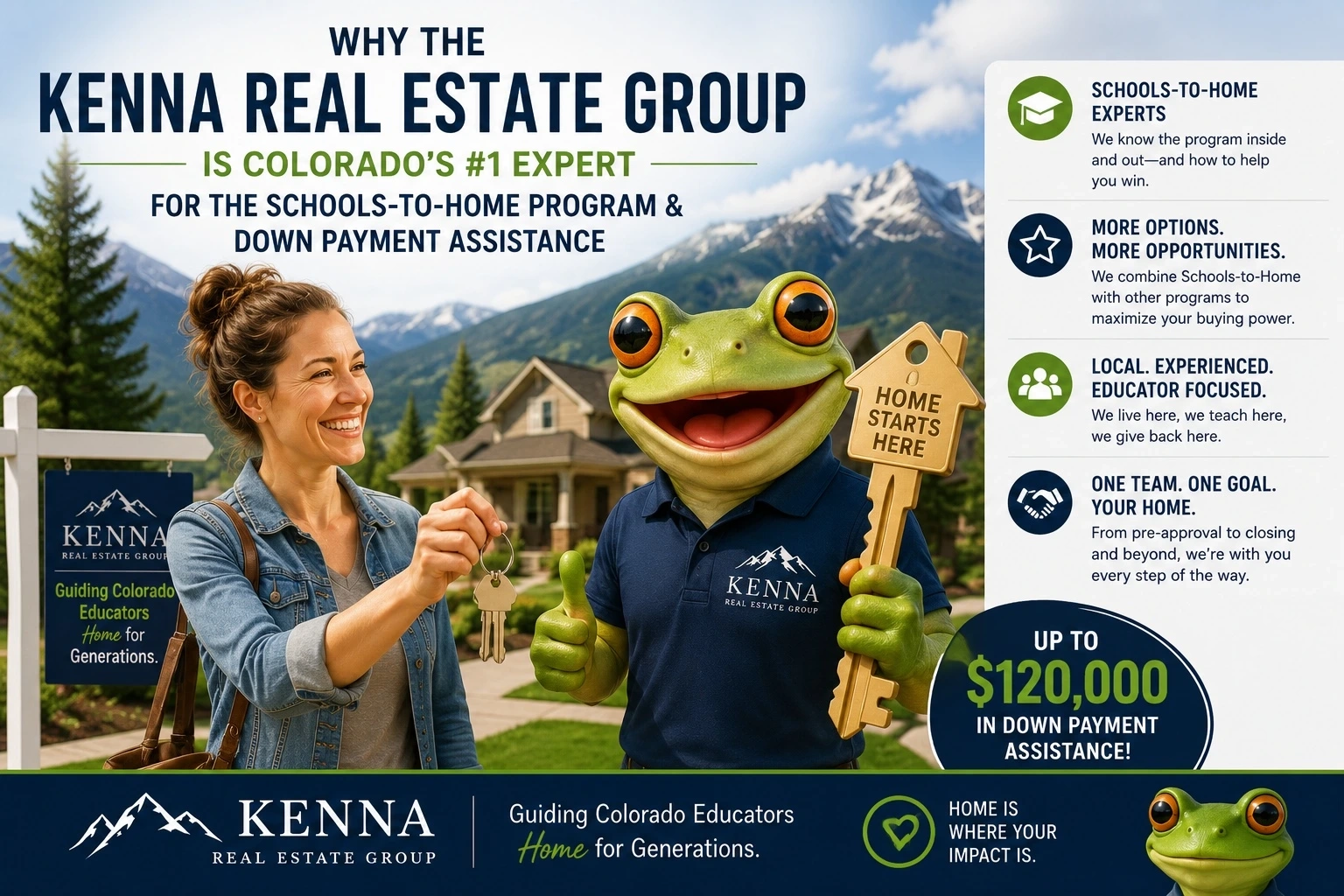 Why The Kenna Real Estate Group Is Colorado's #1 Expert for the Schools-to-Home Program and Down ...