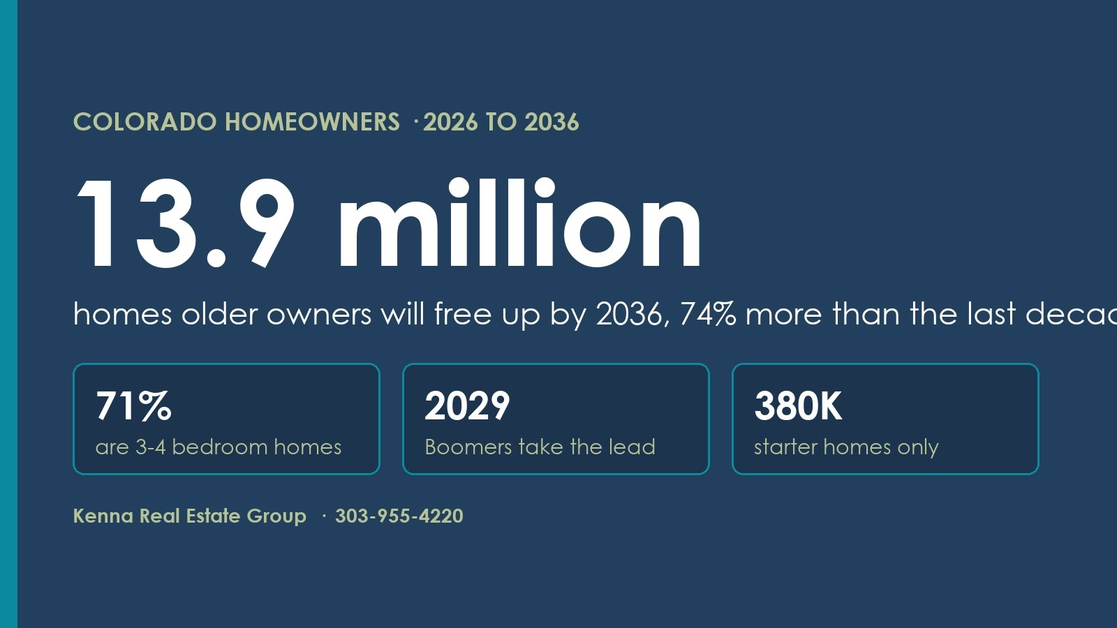 13.9M Boomer Homes Are Coming: What It Means in Colorado