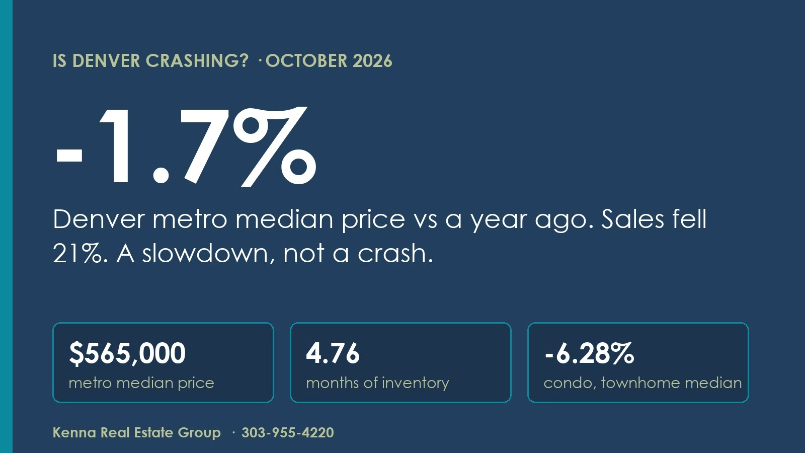 Is the Denver Housing Market Crashing? October 2026