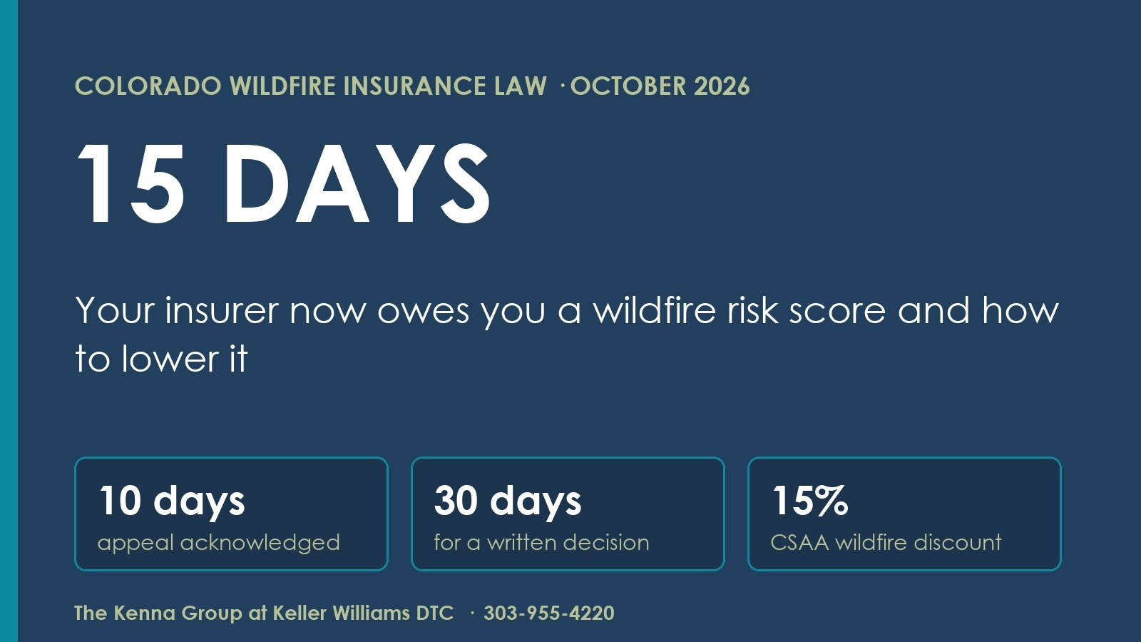 Colorado Wildfire Risk Score Law: Notices, Appeals, Discounts