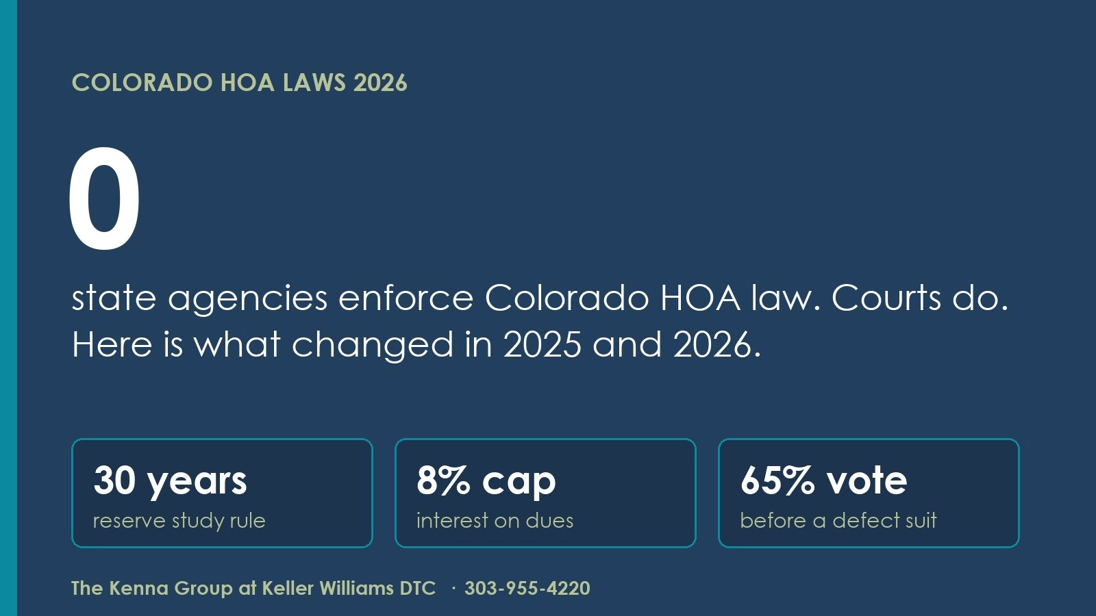 Colorado HOA Laws 2026: What Changed, Who Regulates HOAs