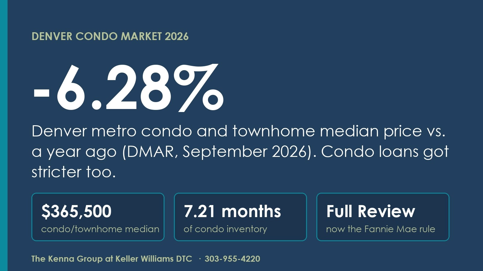 Denver Condo Market 2026: Prices, Loans and What Changed