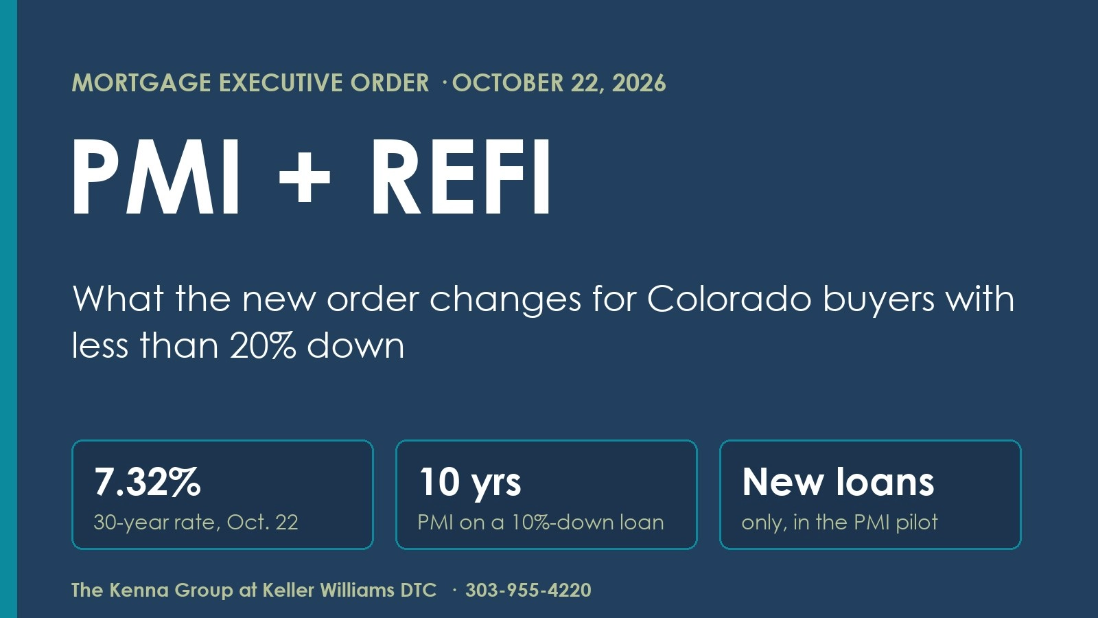 Trump Mortgage Order: What Colorado Buyers Save on PMI