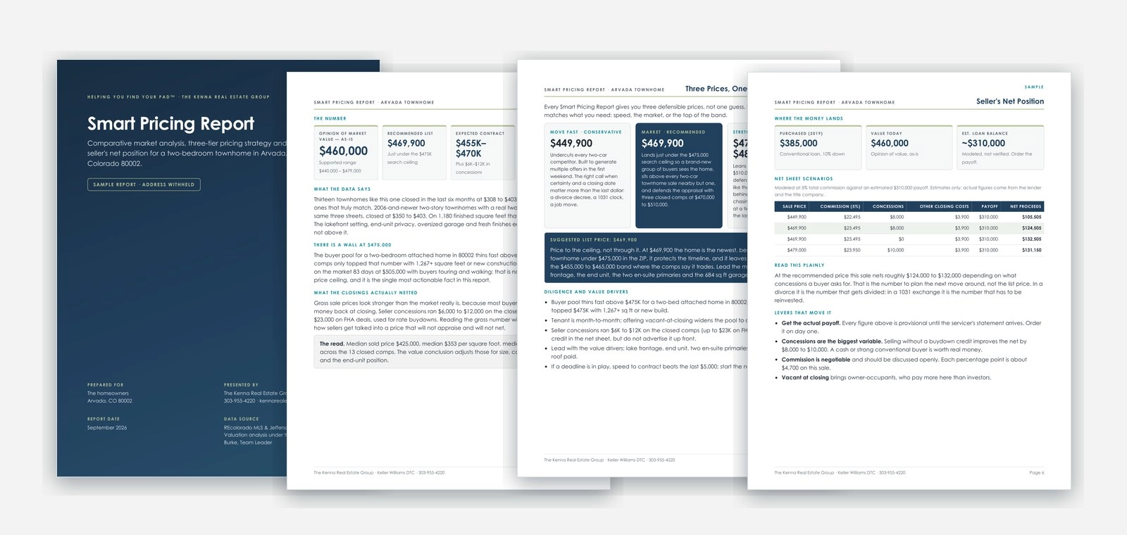 Sample Smart Pricing Report pages: the number, three price strategies with time frames, and the seller's net sheet