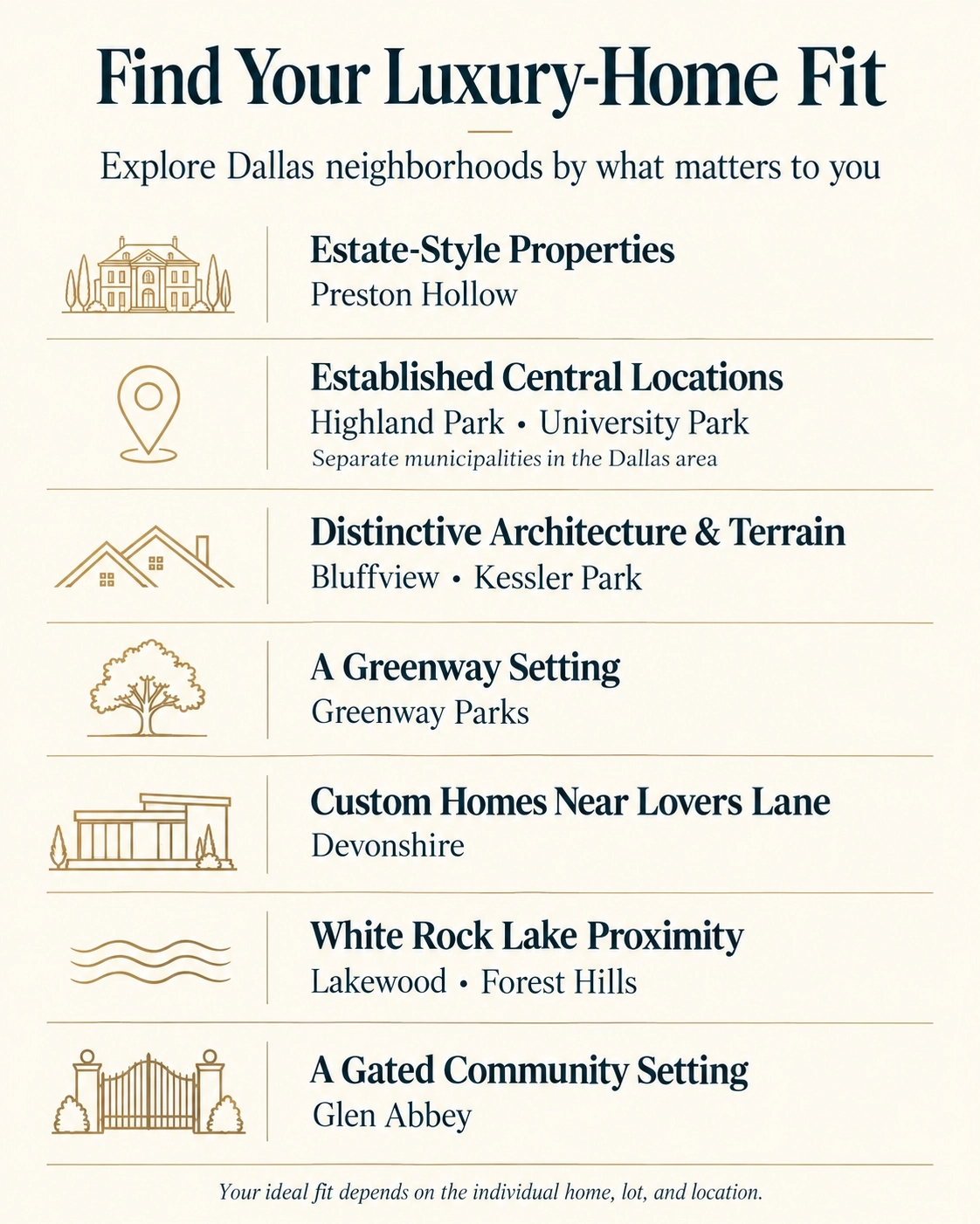 narrow down your dallas luxury neighborhood decisions