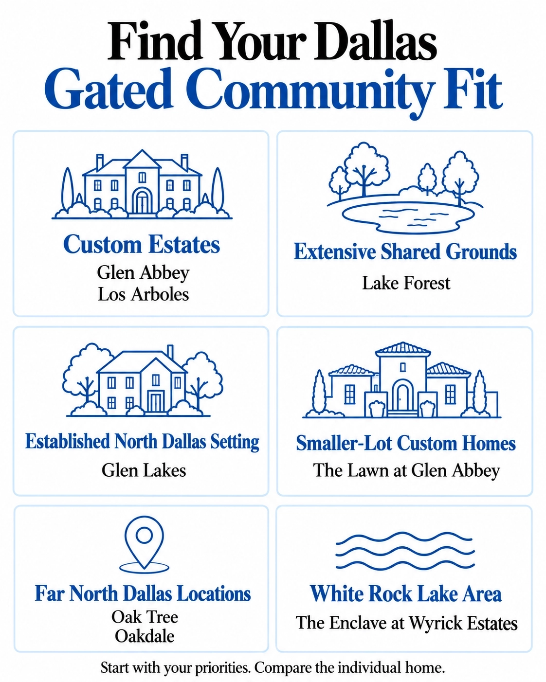 find your dallas gated community