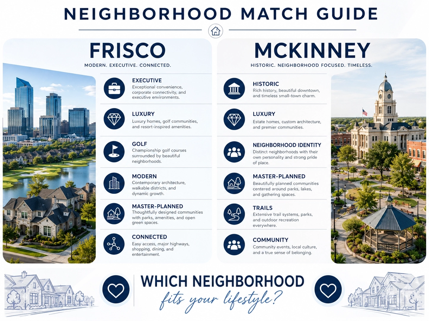 mckinney vs frisco neighborhood match index