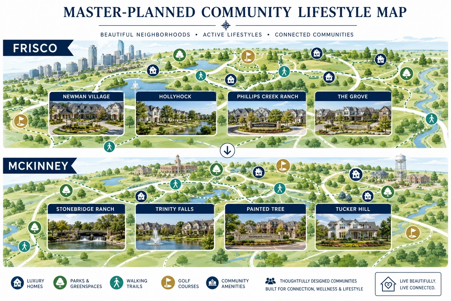 frisco tx vs mckinney Master-Planned Community Comparison
