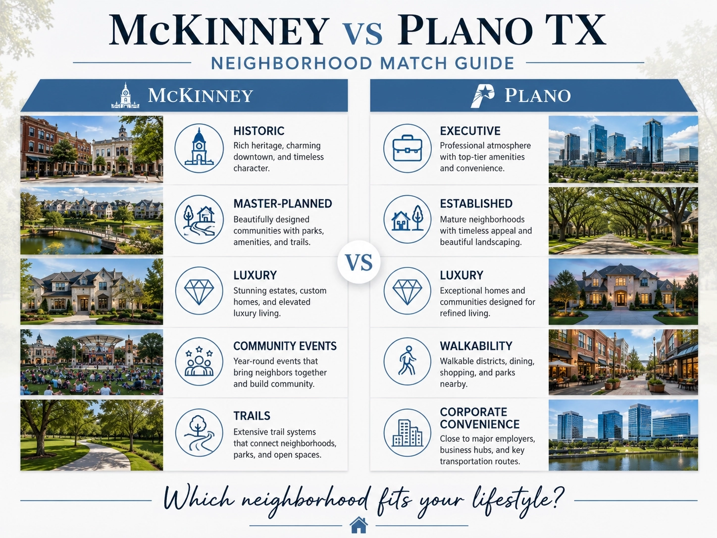 Neighborhood Match Guide plano vs mckinney