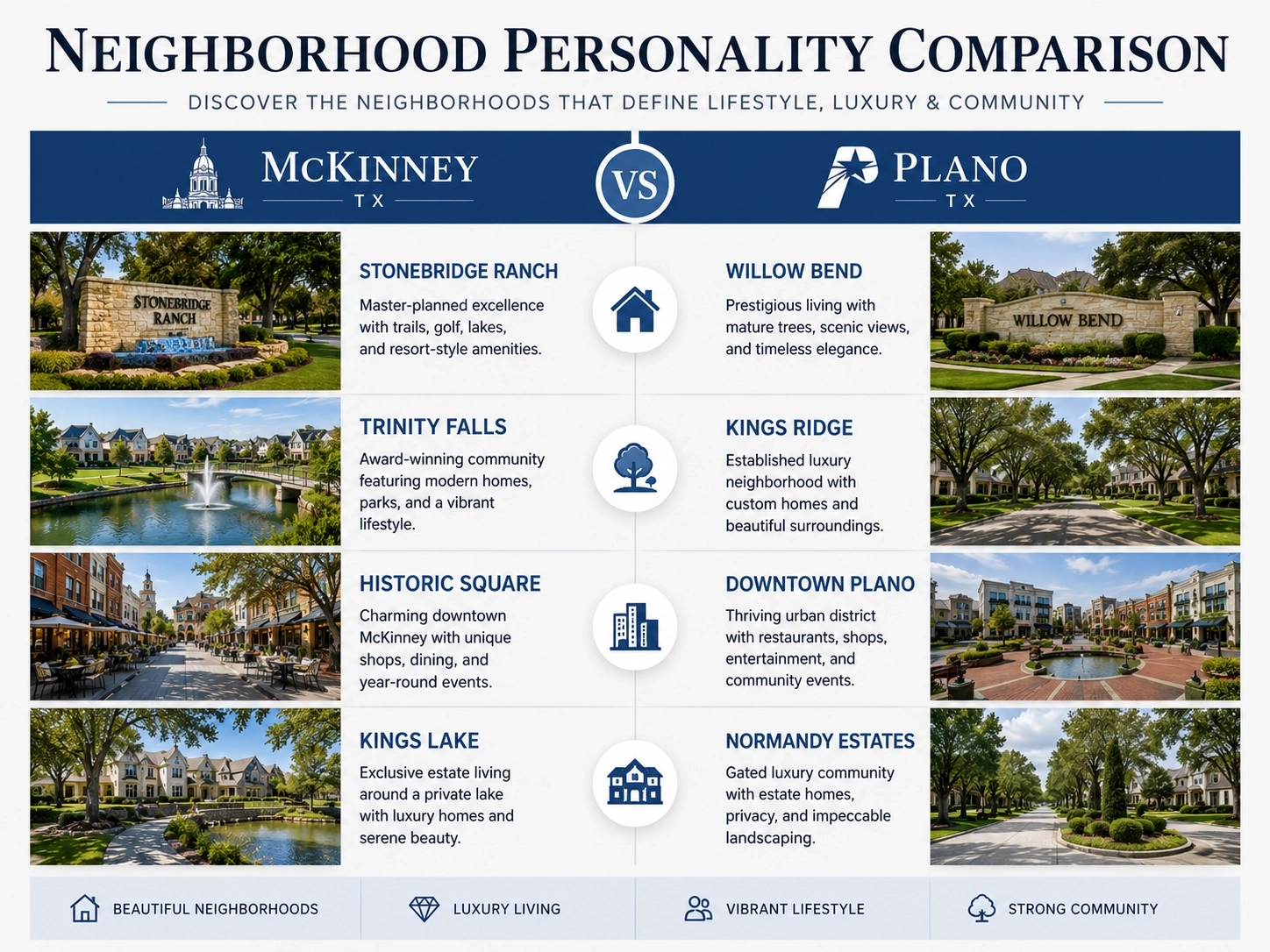 Best Neighborhood Comparison mckinney vs plano