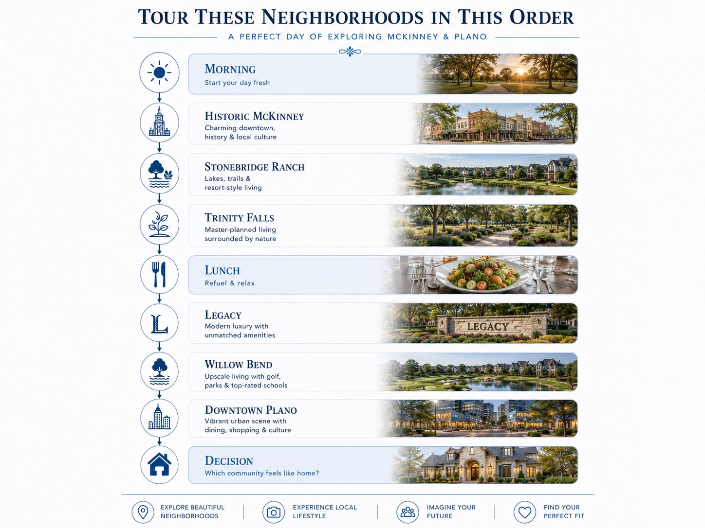Tour These Neighborhoods in This Order mckinney vs plano tx