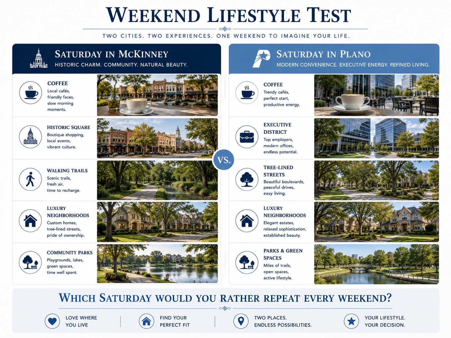 Weekend Lifestyle Test plano vs mckinney