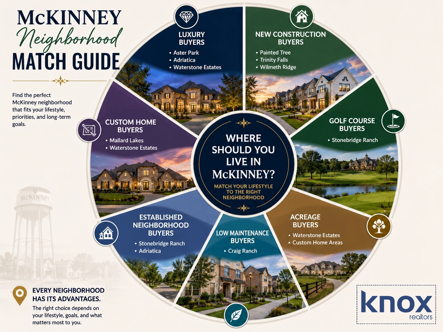 McKinney Neighborhood Match Guide living in mckinney tx