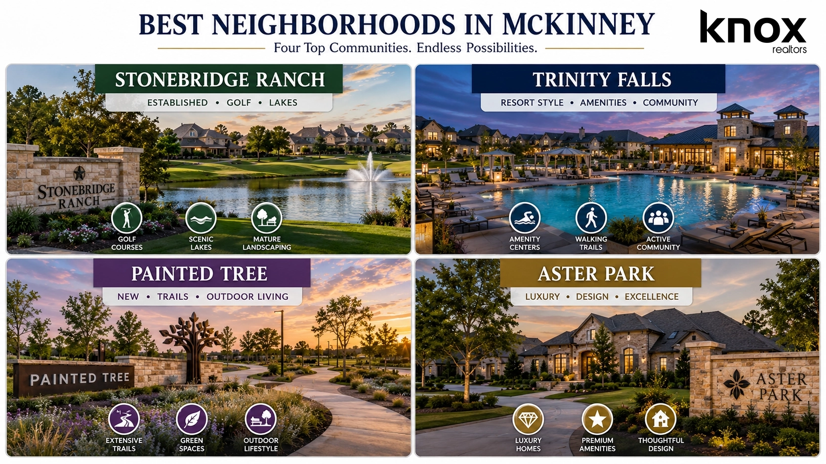 Best Neighborhoods in McKinney Comparison