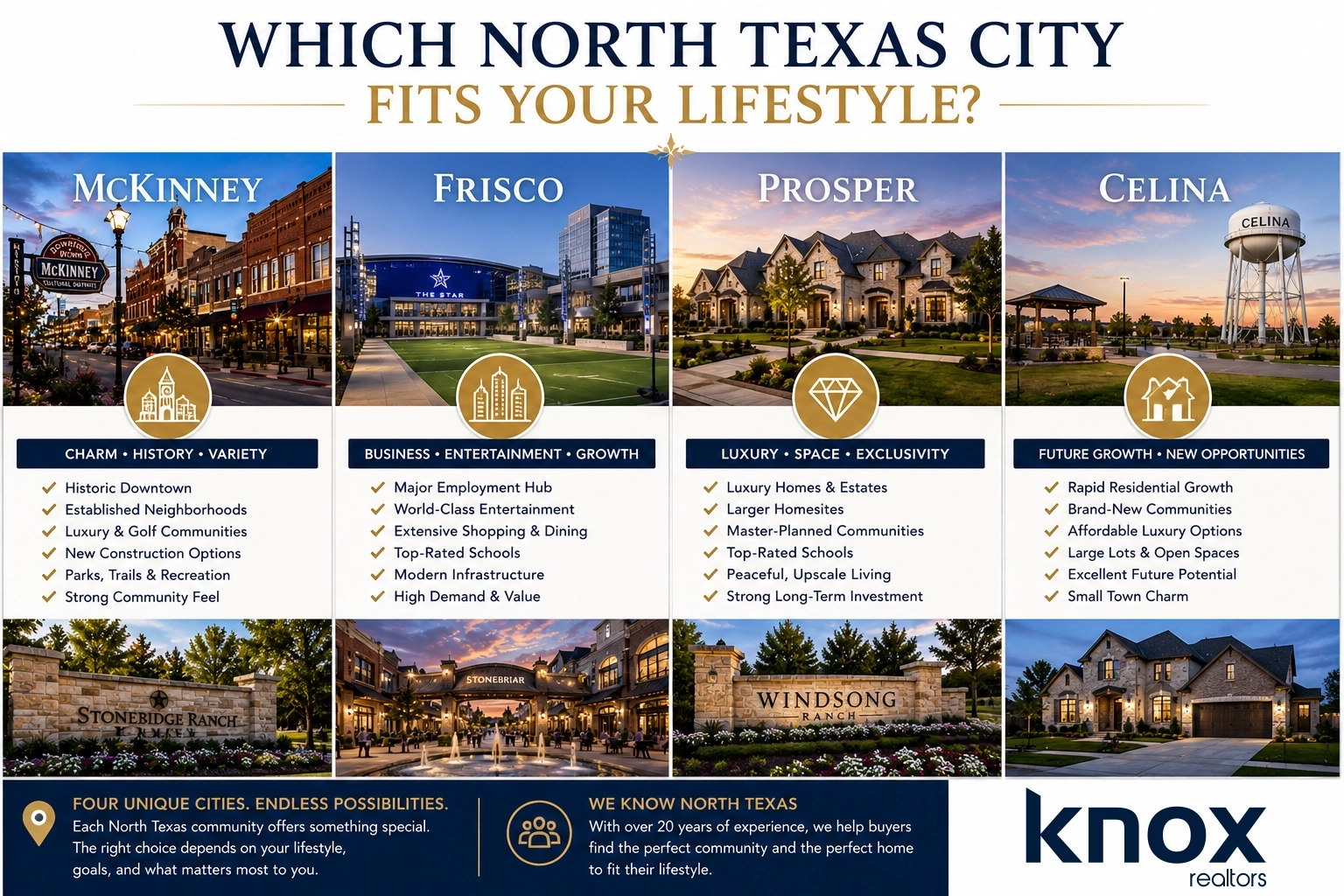 city comparisons living in mckinney tx