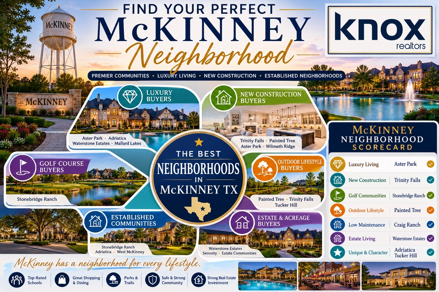 McKinney Neighborhood Scorecard
