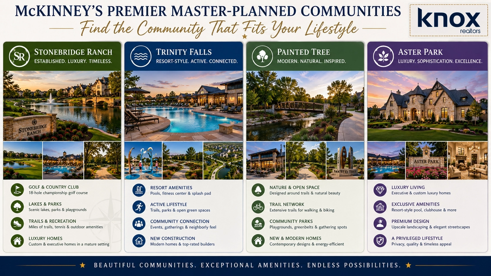 mckinney tx Luxury Master-Planned Communities