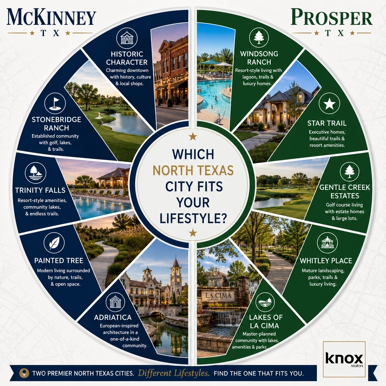 mckinney tx vs prosper tx neighborhood guide