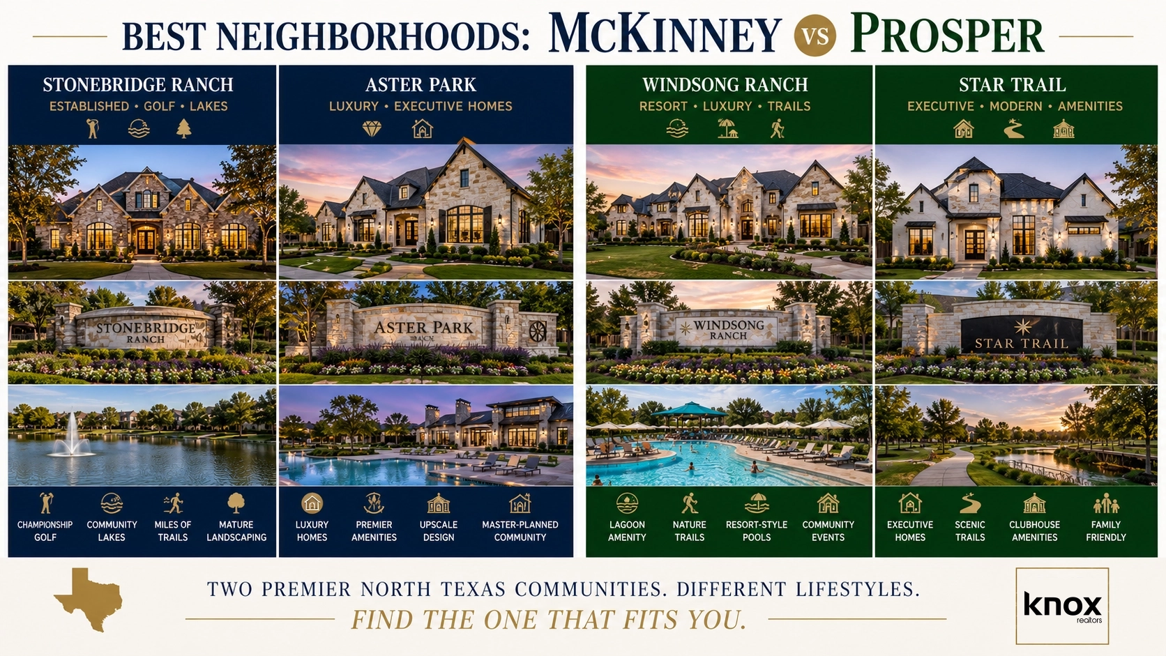 mckinney vs prosper Best Neighborhoods Comparison