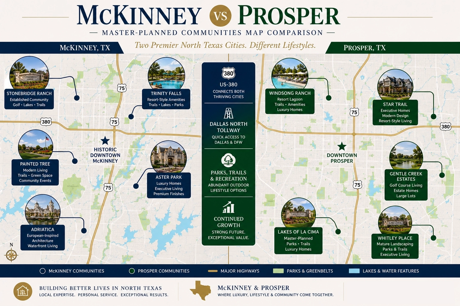 mckinney vs prosper Master-Planned Communities Comparison