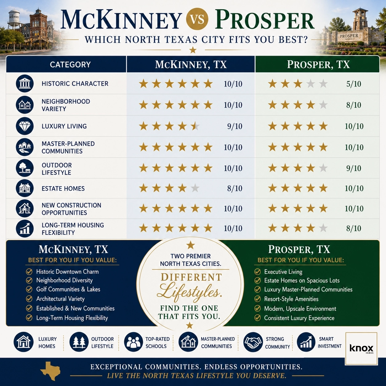mckinney vs prosper score card