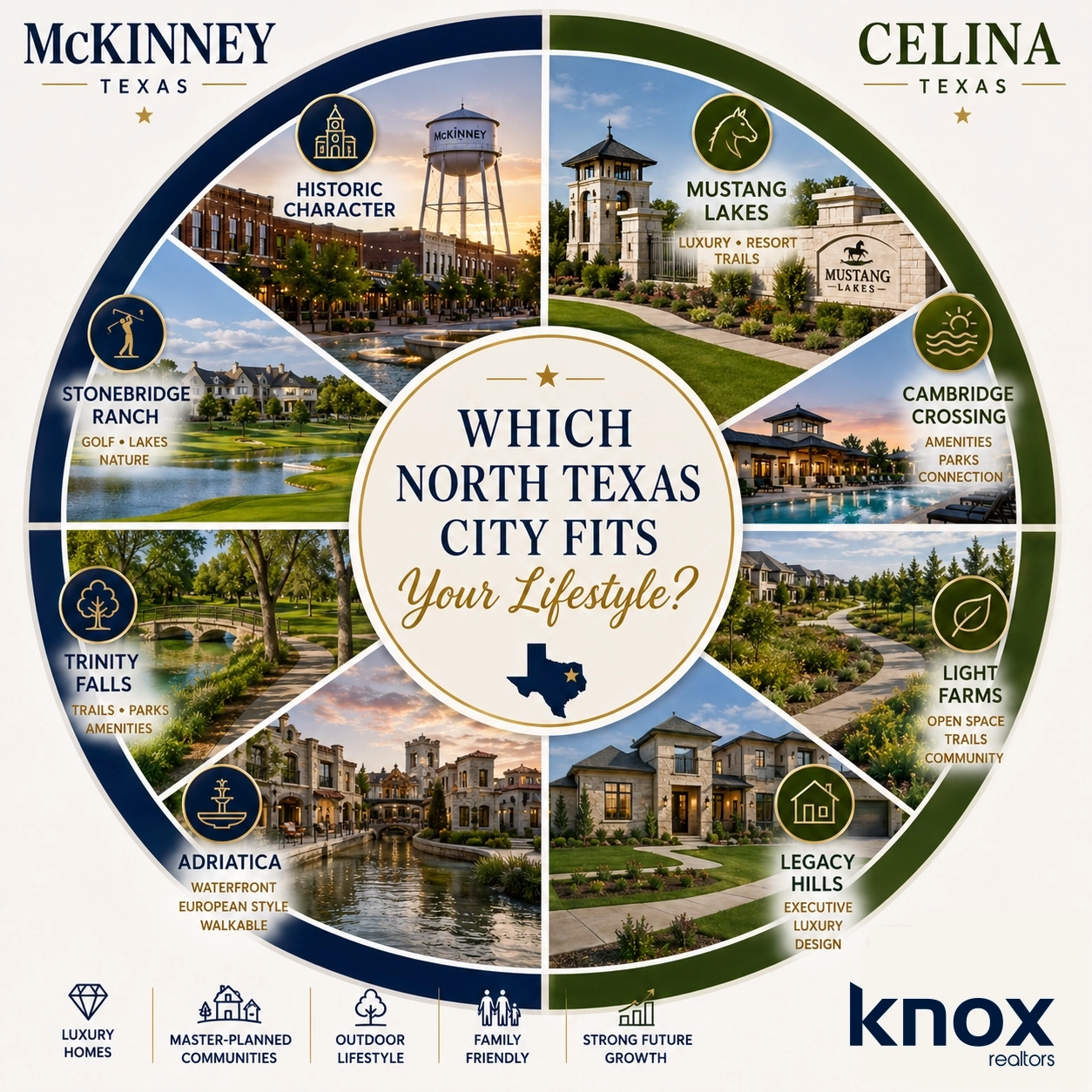 Which North Texas City Fits Your Lifestyle mckinney vs celina