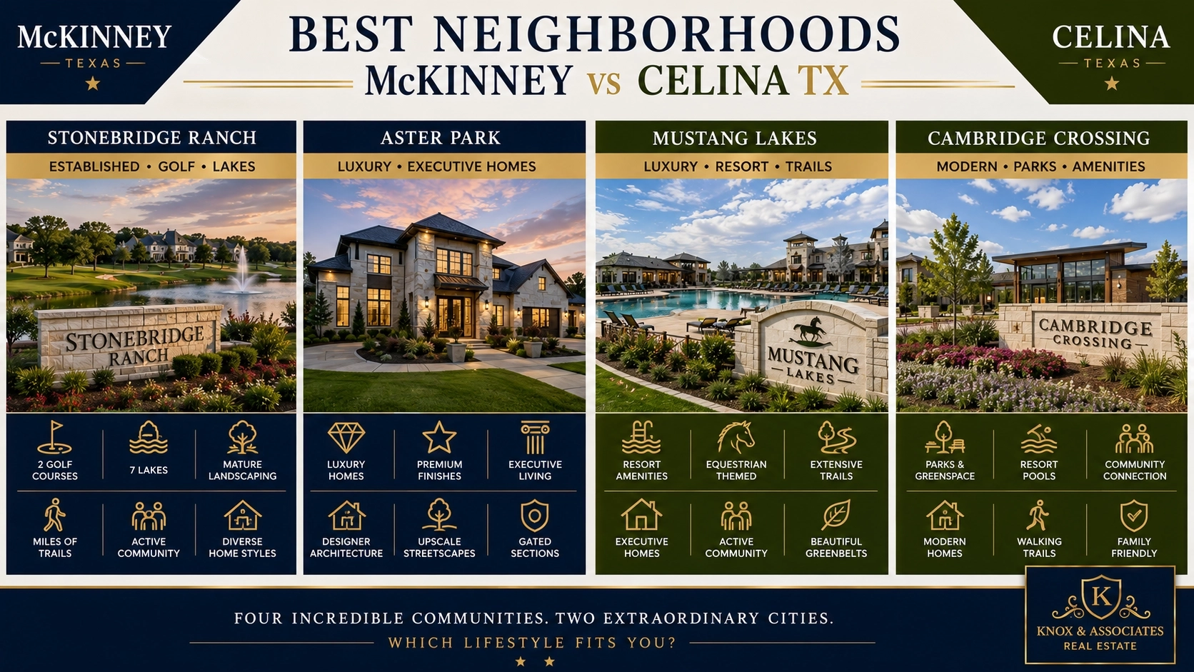Best Neighborhood Comparison mckinney vs celina