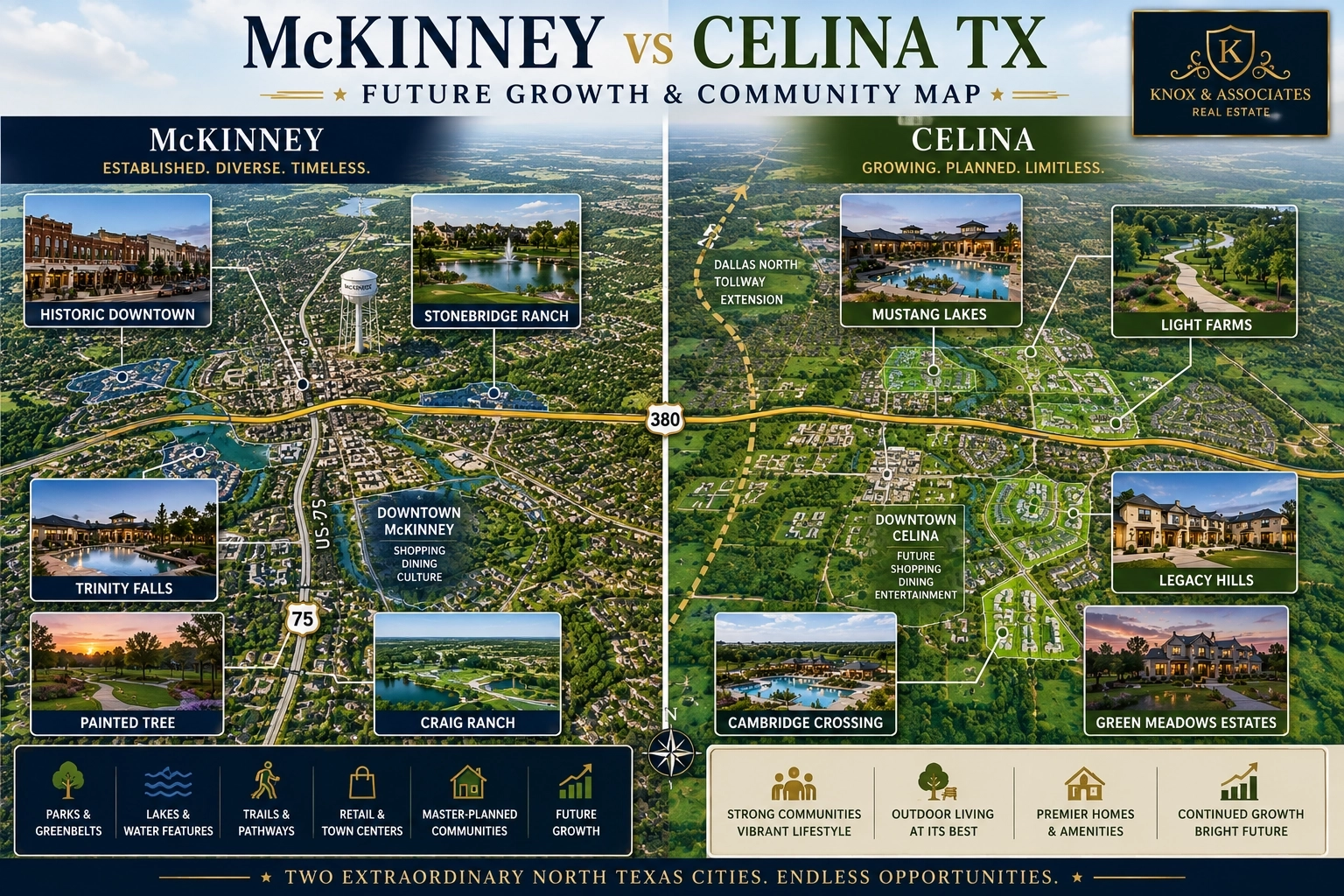 Future Growth Comparison mckinney vs celina
