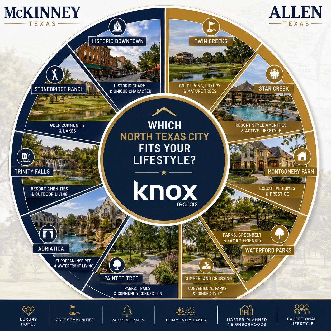 mckinney vs allen tx neighborhoods