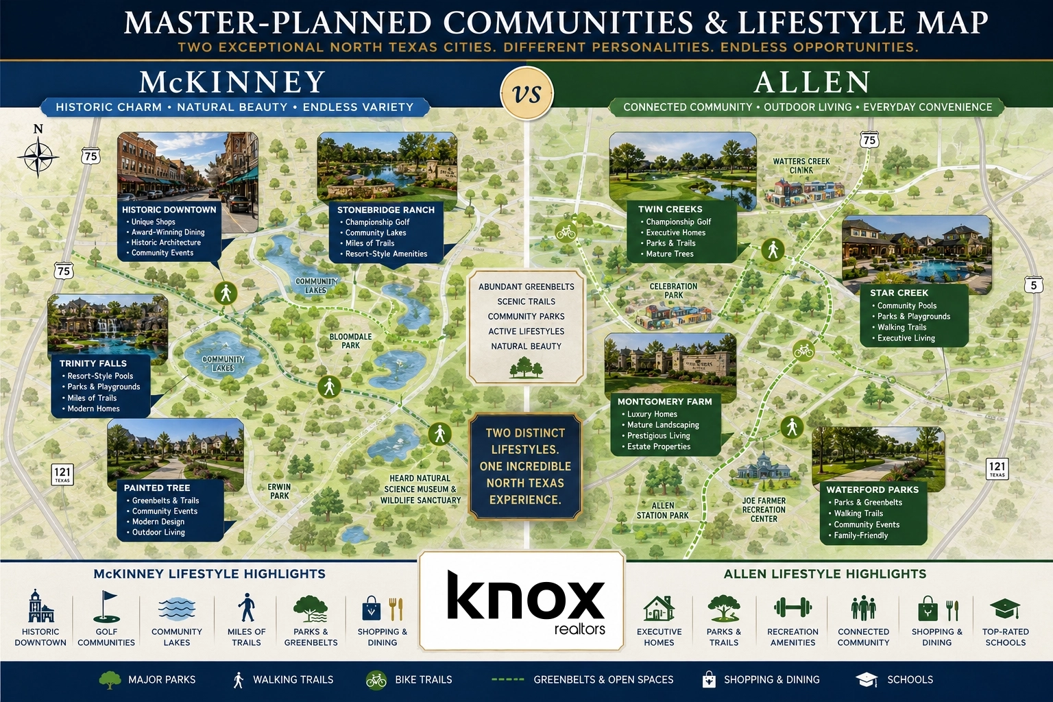 mckinney vs allen tx master planned comparison