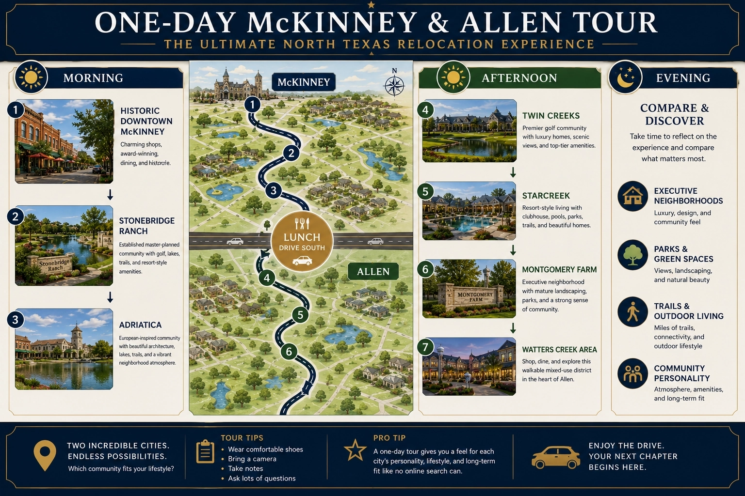 mckinney vs allen one day tour