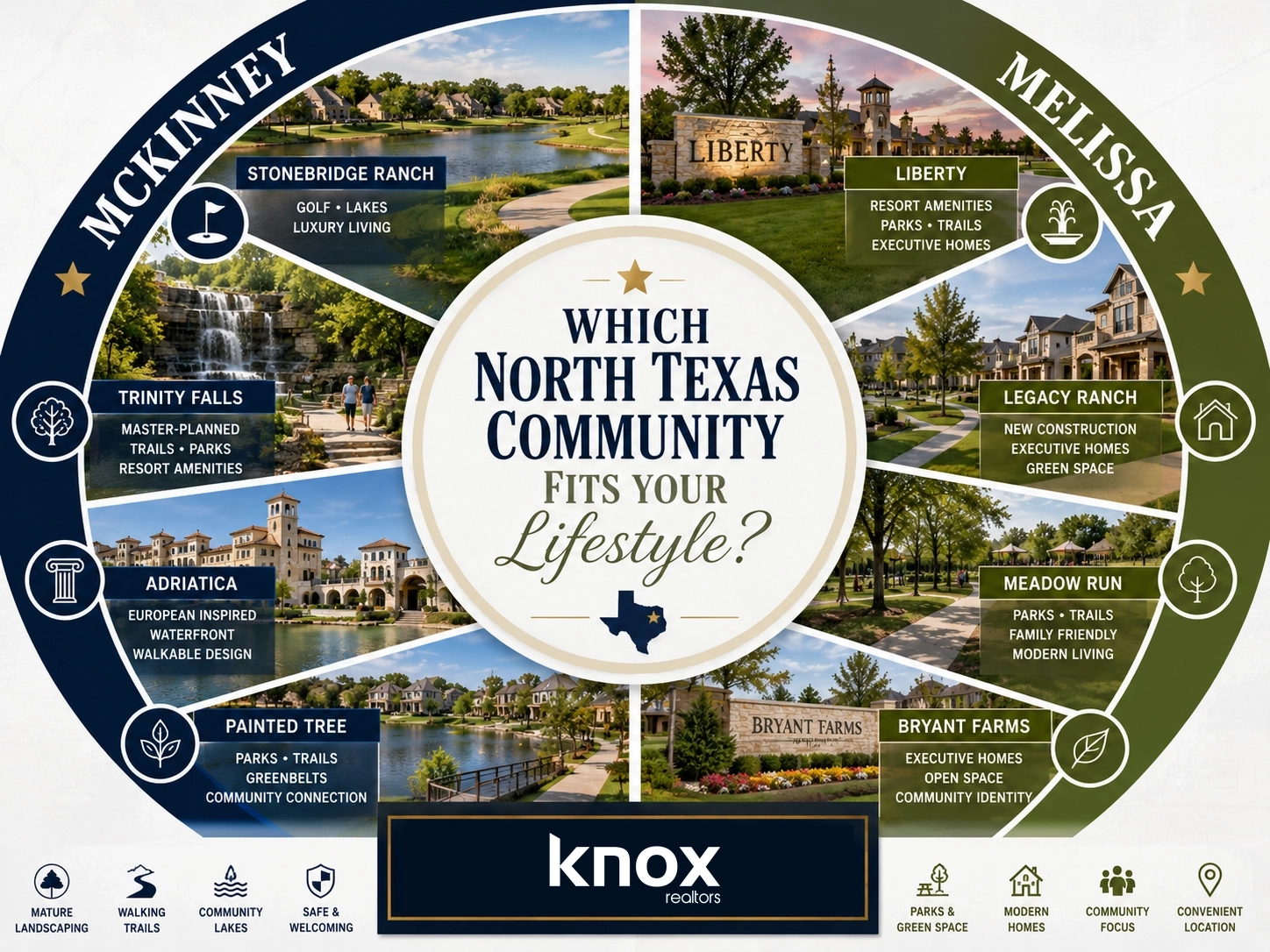 Neighborhood Match Guide mckinney vs melissa