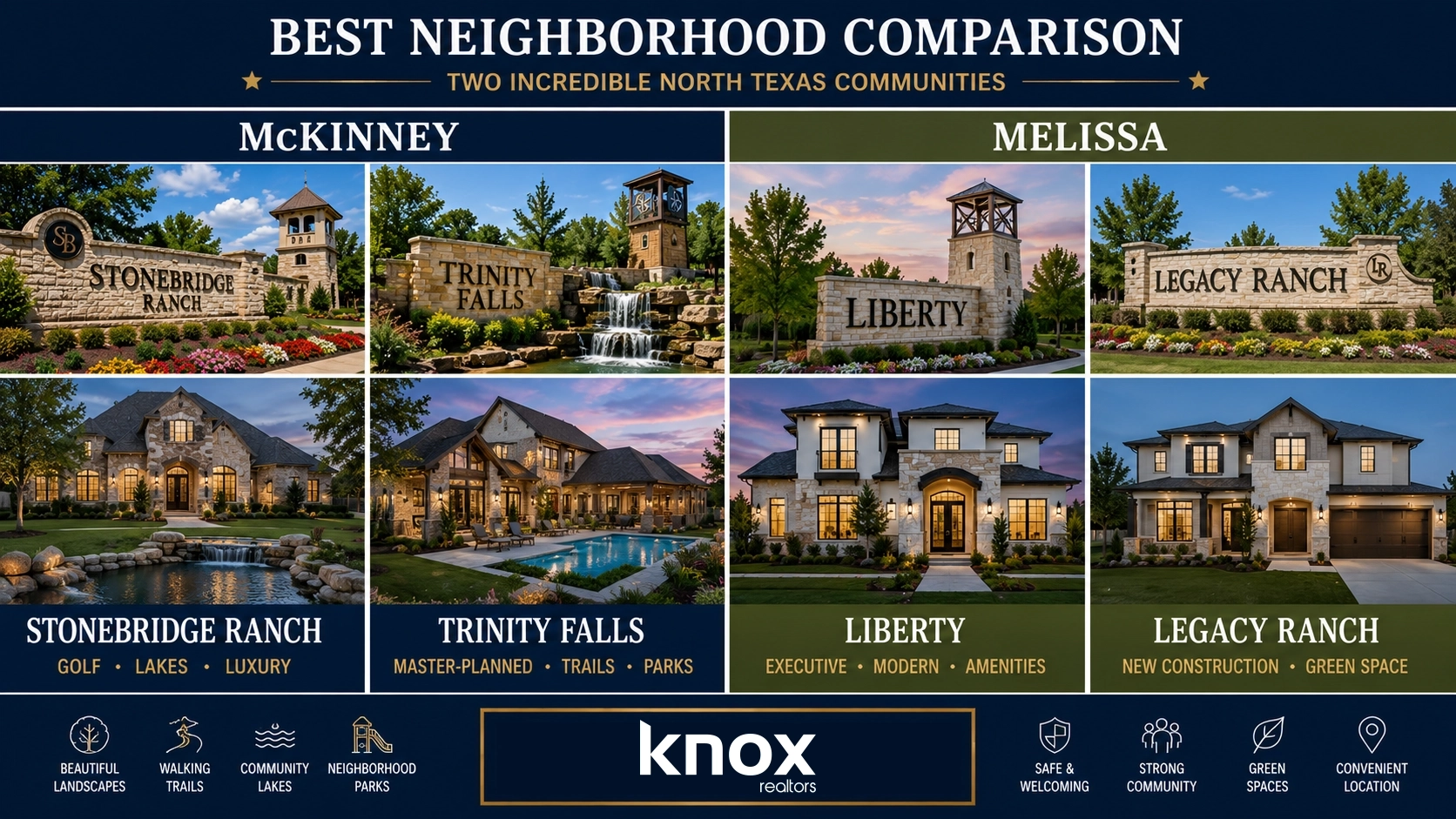 Best Neighborhood Comparison mckinney vs melissa