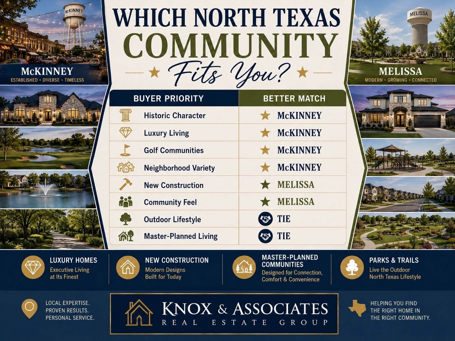 mckinney vs melissa Complete Relocation Decision