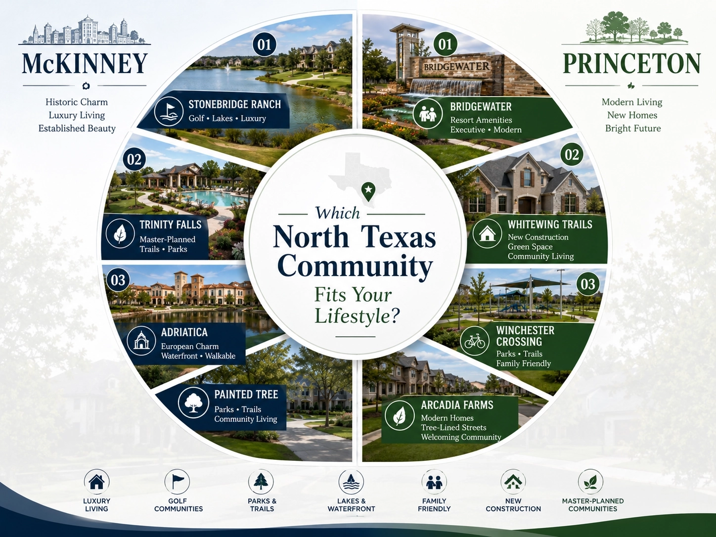 mckinney vs princeton Neighborhood Match Guide