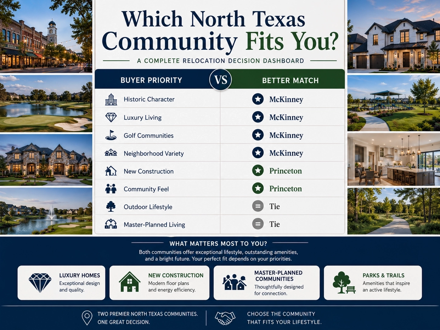 mckinney vs princeton community comparison chart