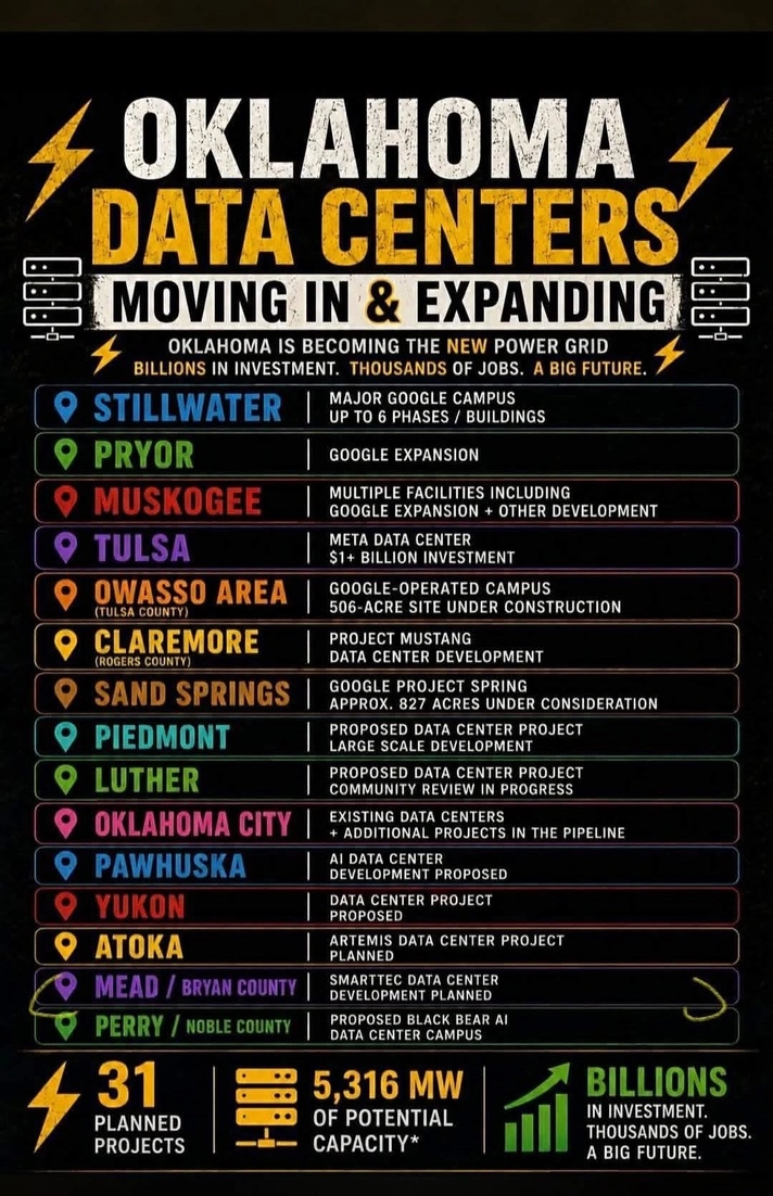 Viral Oklahoma Data Centers Moving In and Expanding graphic listing Atoka Artemis and Mead Bryan County SmartTec projects