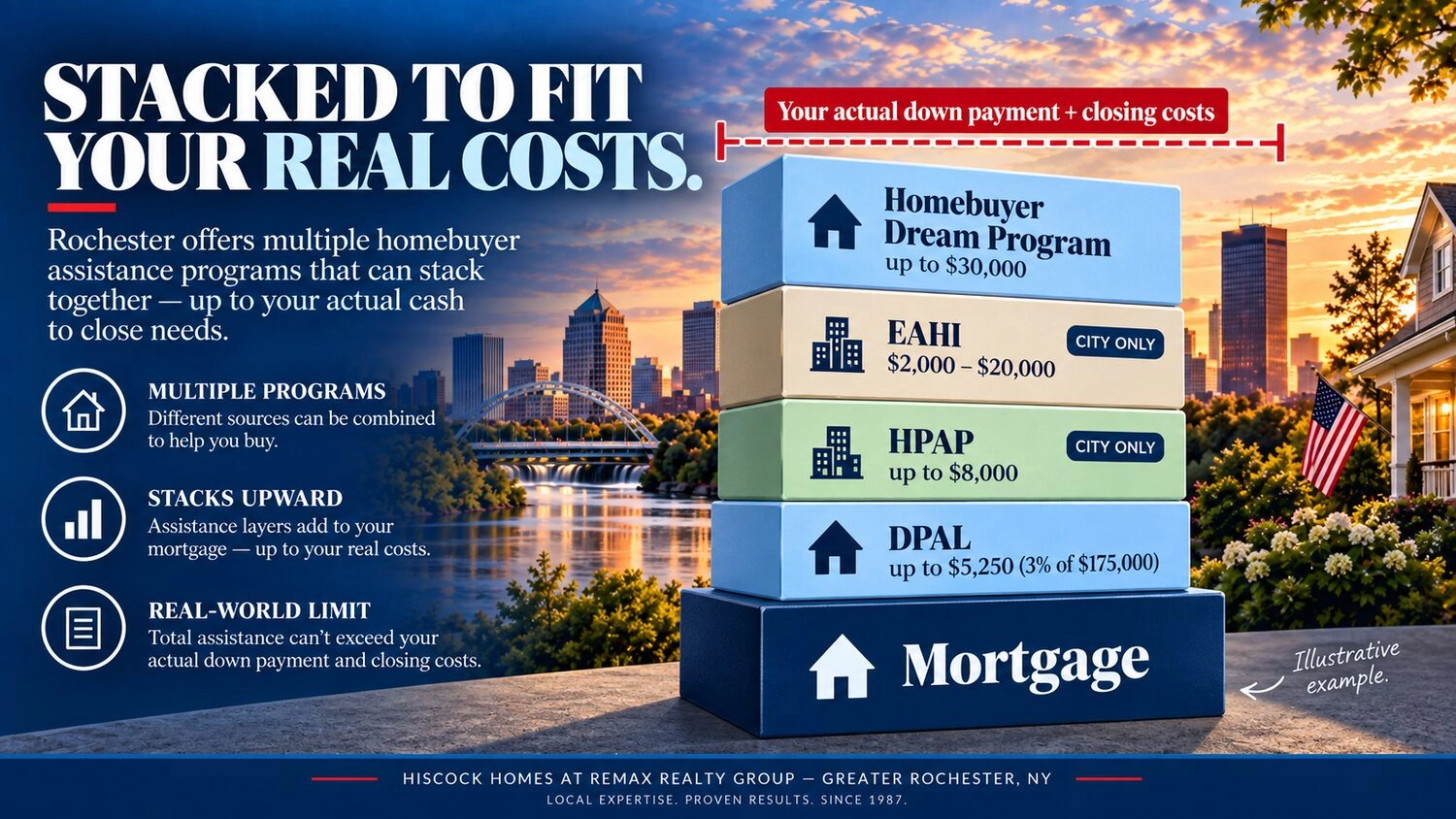 Rochester NY First-Time Home Buyer Programs & Grants (2026)